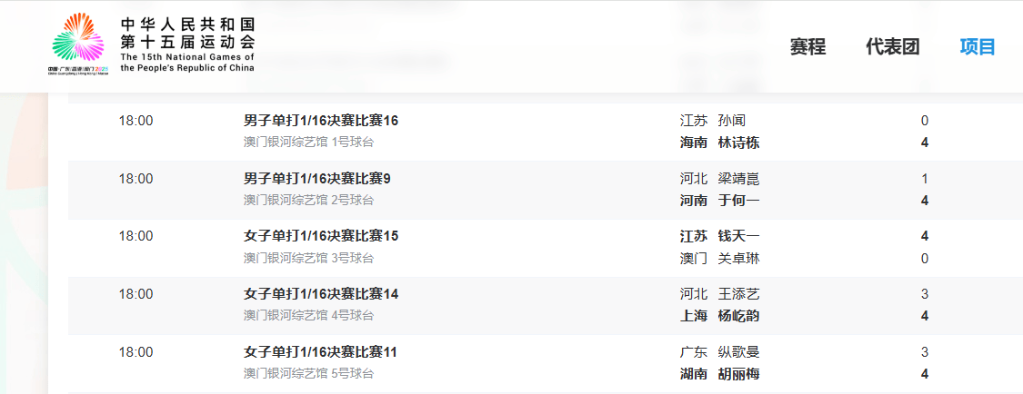 十五运会乒乓球：林高远/刘诗雯挺进混双半决赛