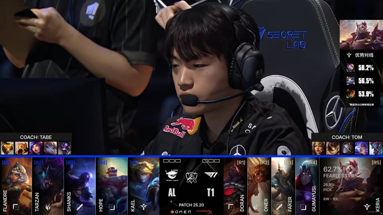 LPL遭遇巨大打击!AL八强首战告负,Faker岩雀封神,Hope葬送比赛