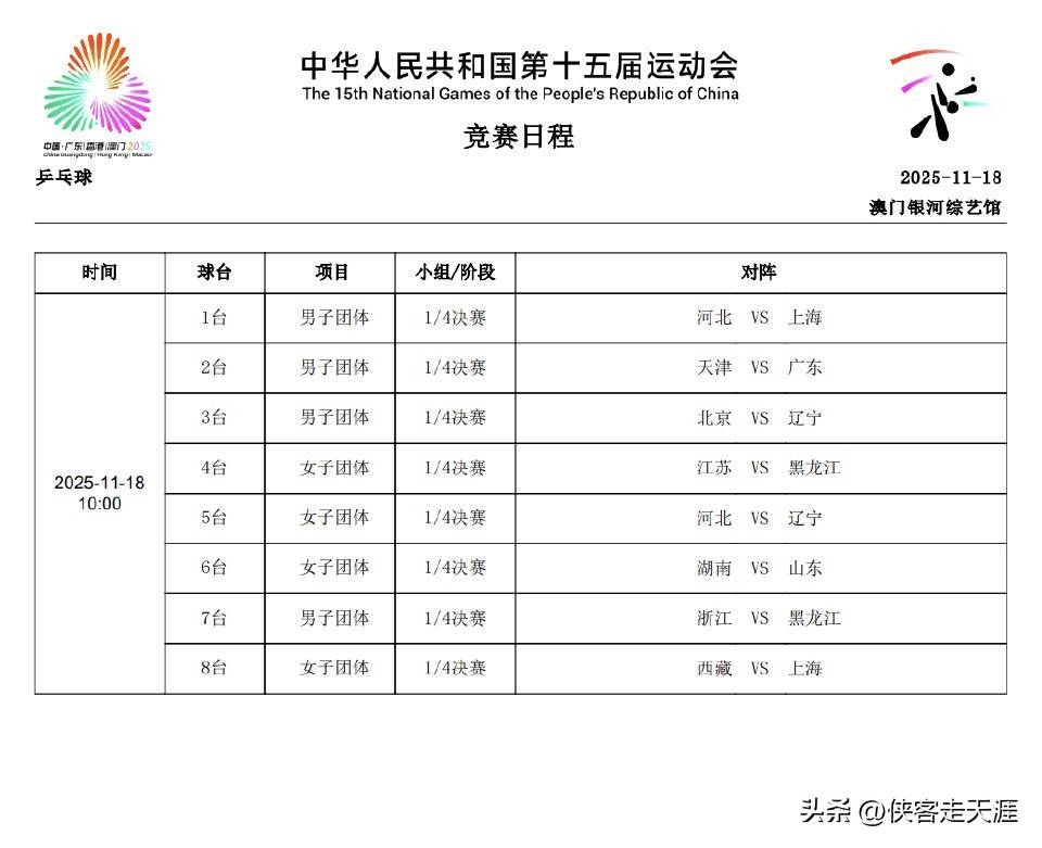 「乒乓赛讯」全运会乒乓球赛11月18日团体赛果：河北女团晋级决赛