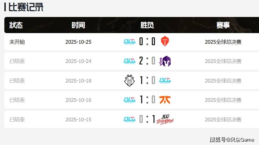 BLG赢比赛被观众喝倒彩！Knight自曝轻敌原因：训练赛几乎全胜