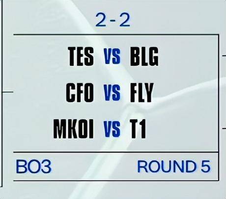 S15瑞士轮第五轮对阵:TES对阵BLG,T1对阵MKOI
