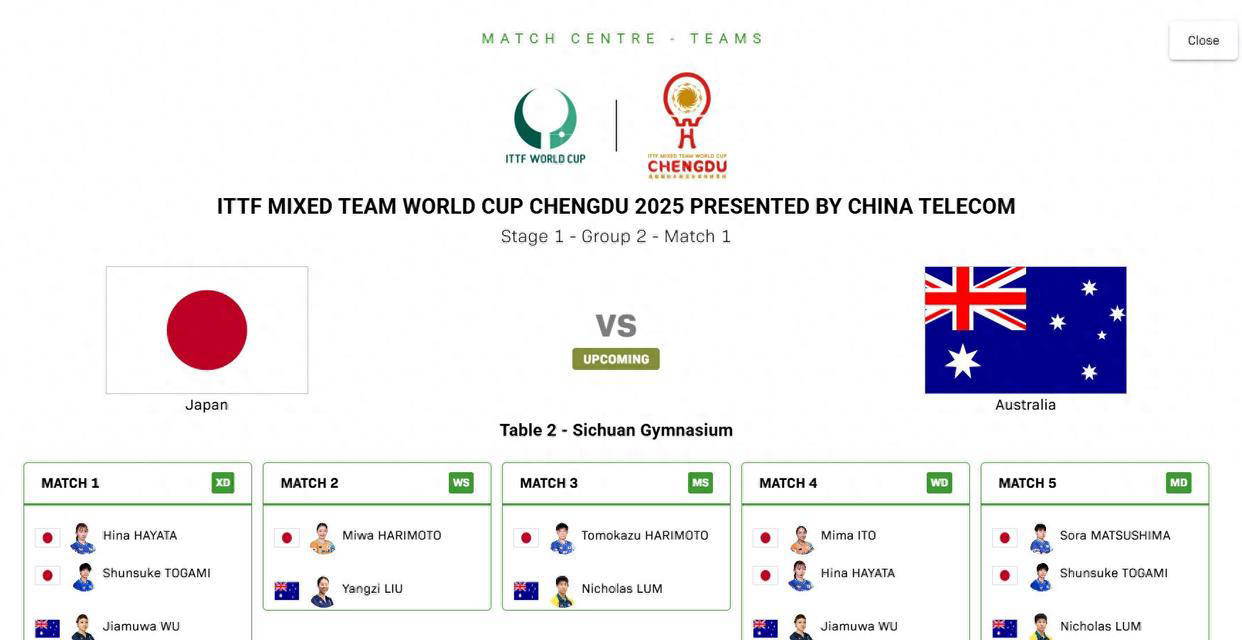 张本美和轻松击败刘杨子,张本智和稳胜林文政,两场比赛基本无悬念